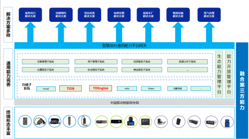 中移物聯(lián)領(lǐng)航 以國產(chǎn)化數(shù)據(jù)庫賦能智慧出行，深化物聯(lián)網(wǎng)技術(shù)研發(fā)新格局